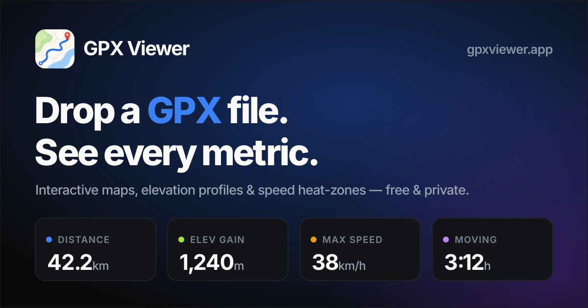 GPX Viewer — Open GPX, FIT & TCX Files Online | Free & Private
